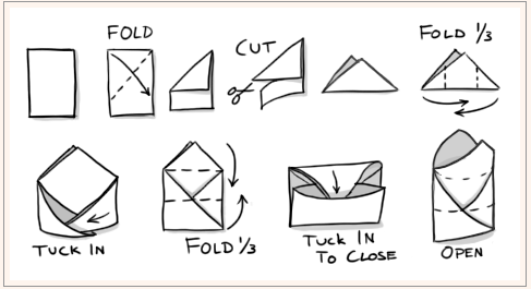 A hand-drawn instruction of how to make an envelope by folding a single piece of paper